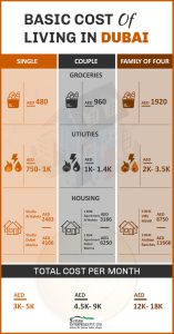 Cost of Living in Dubai for Expats - The Complete Guide