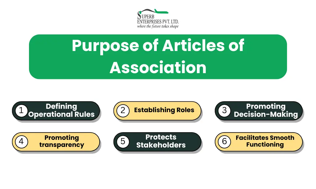 Purpose of Articles of Association